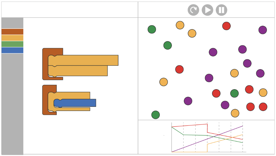 Sustained Modeling in K12 Science (A2S)