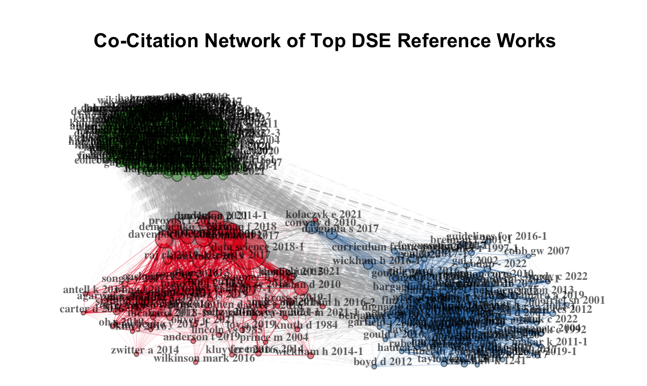 Mapping DSEd Lit in HDSR